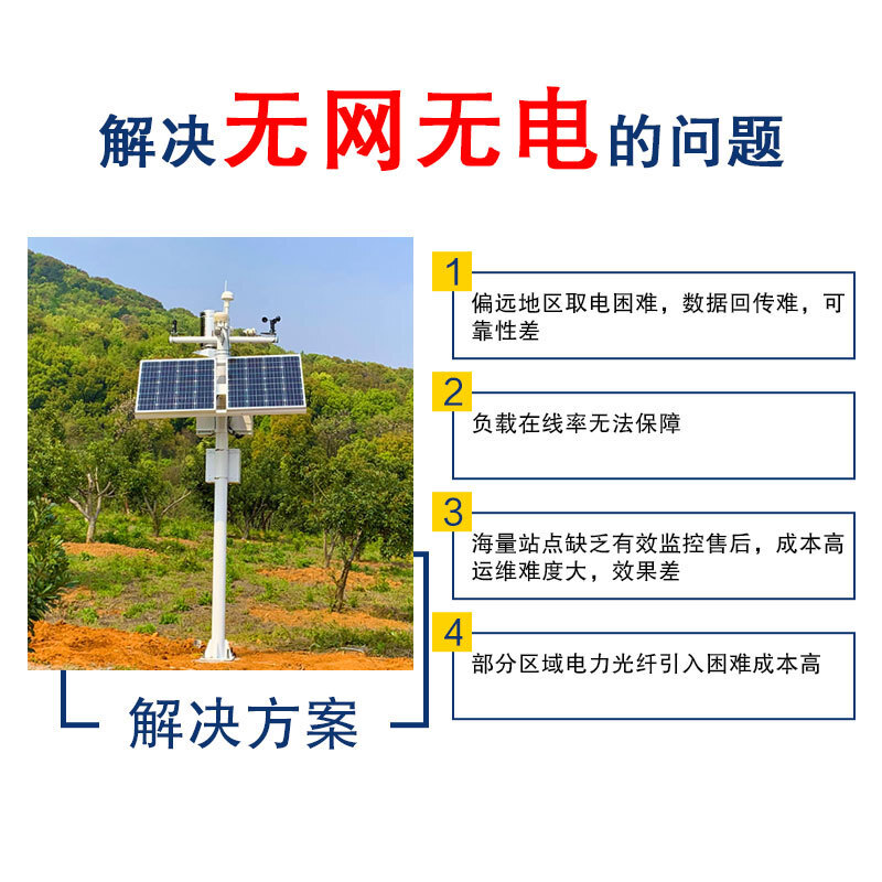 太陽能監控供電系統12V鋰電池24V球機風光互補戶外工程光伏發電板