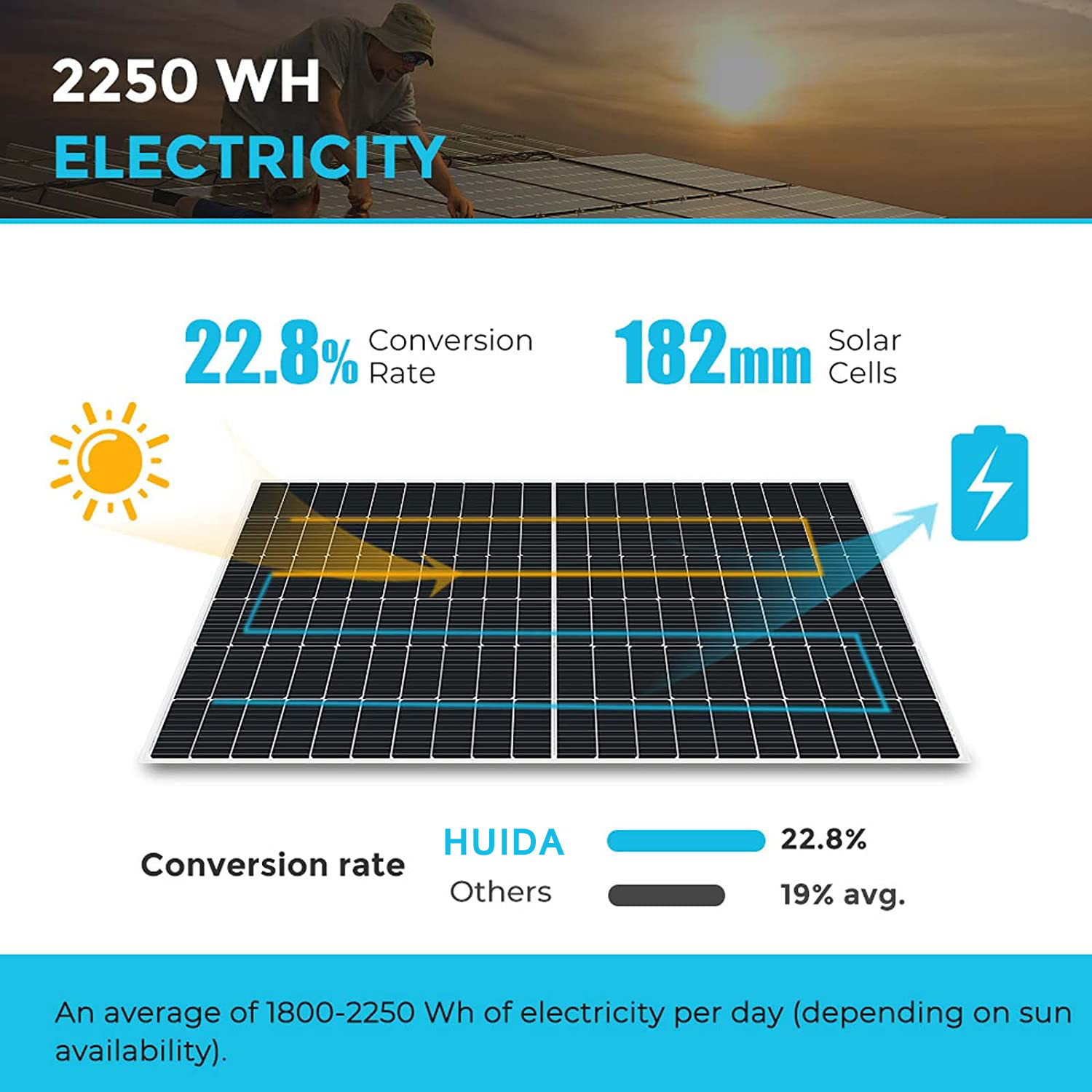 550W Single-crystal semi-processed solar panel solar system 36V source plant non-fiction PV