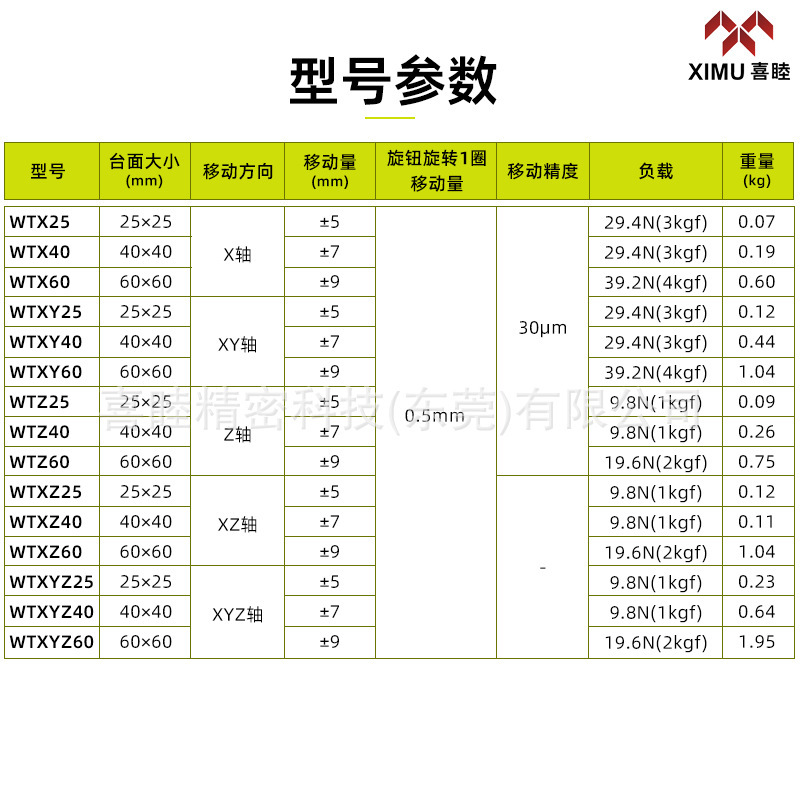 Mismy 도와를 위한 X/XY 축선 WTX/WTXY25/40/60 수동 정밀도 이동 테이블