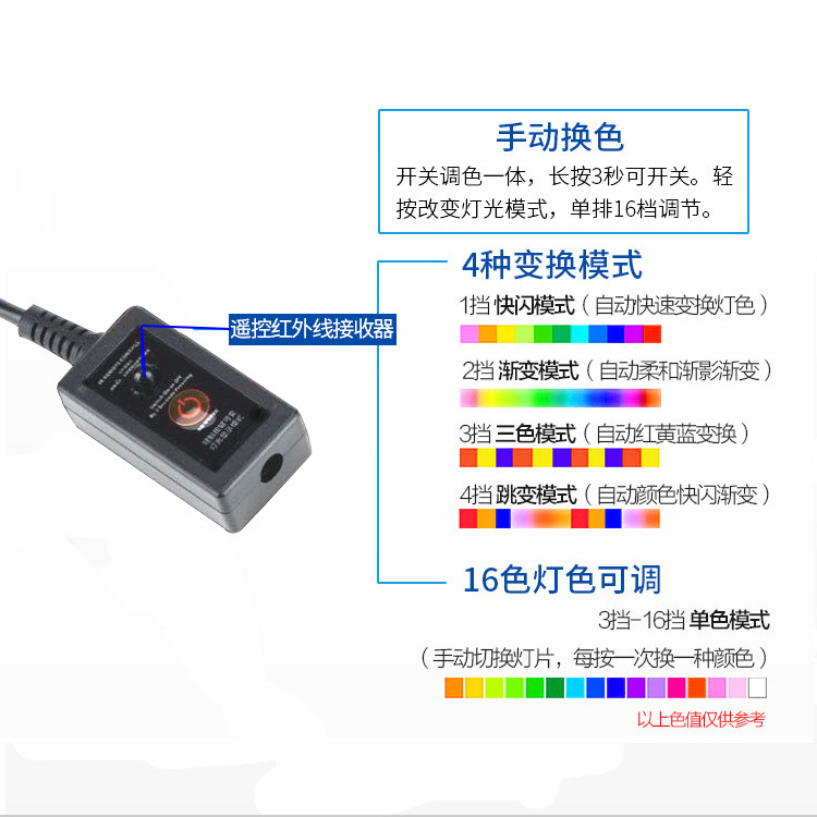 Bộ điều khiển điều khiển từ xa 24Key RGB, bộ điều khiển đèn xe cá biển