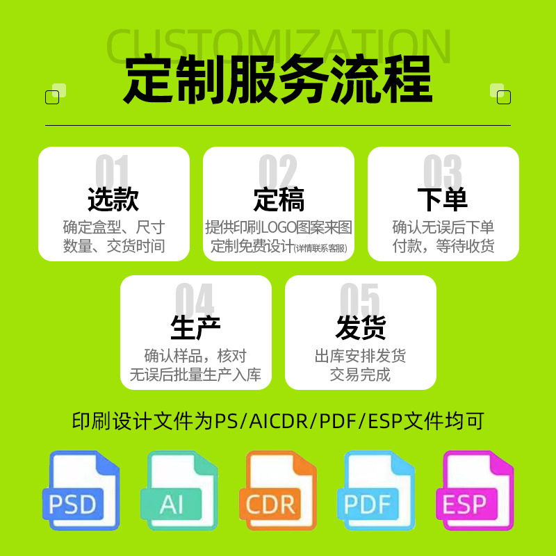 定製飛機盒源頭工廠快遞紙盒摺疊通用包裝數碼服裝打包必備硬紙盒