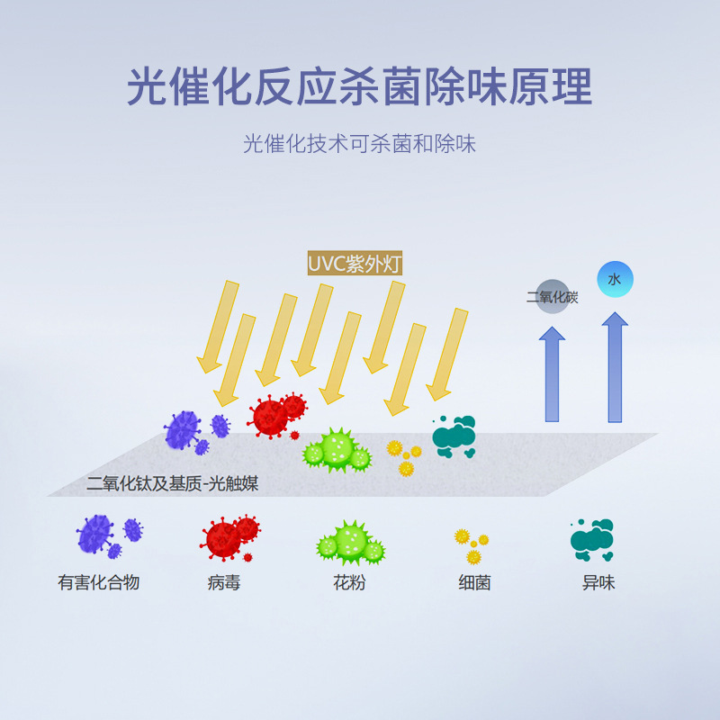 广明源定制家用杀菌除味器低噪音空气净化器三档定时调控