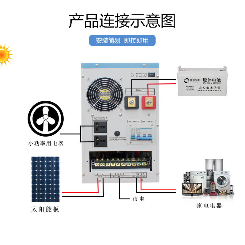 집 근거한 완전히 자동적인 태양 reverser 순수한 swirl 에서 파 MPPT 충전기 단위 1kw-6kw