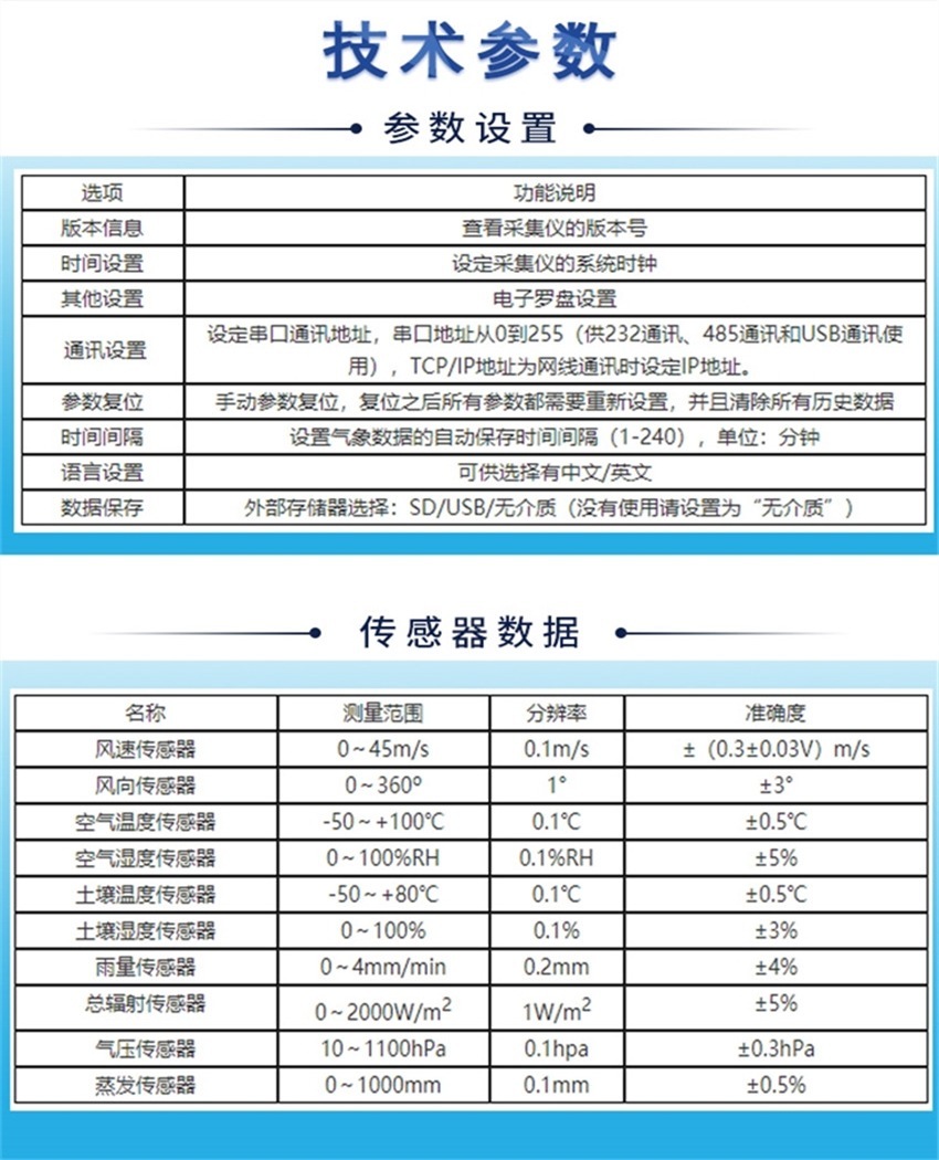 자동 기상국 농업 비우기 온도 및 습도 바람의 집 밖에 무선 캠퍼스를위한 소형 모니터링 장비