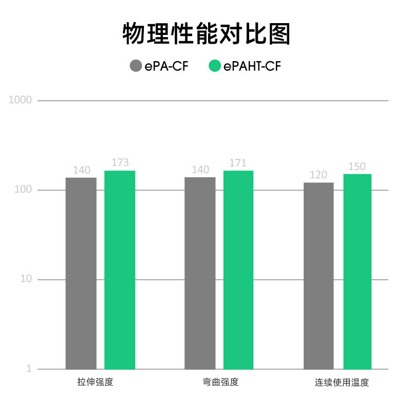 易生eSUN ePAHT-CF 尼龙碳纤维 3D打印机耗材 FDM材料