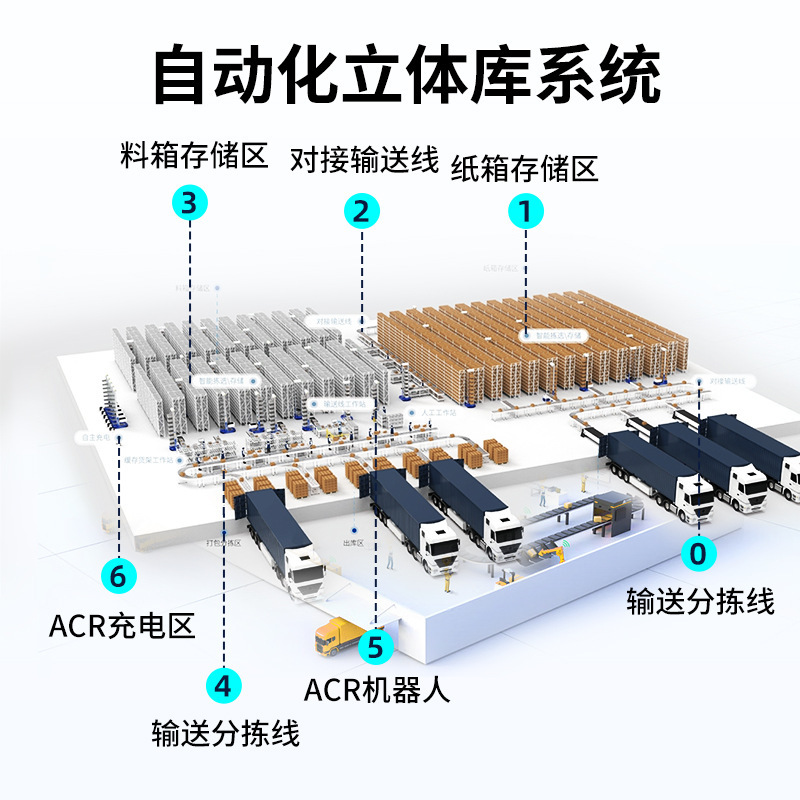 Automation Stereo Repository for agv-carrying robot