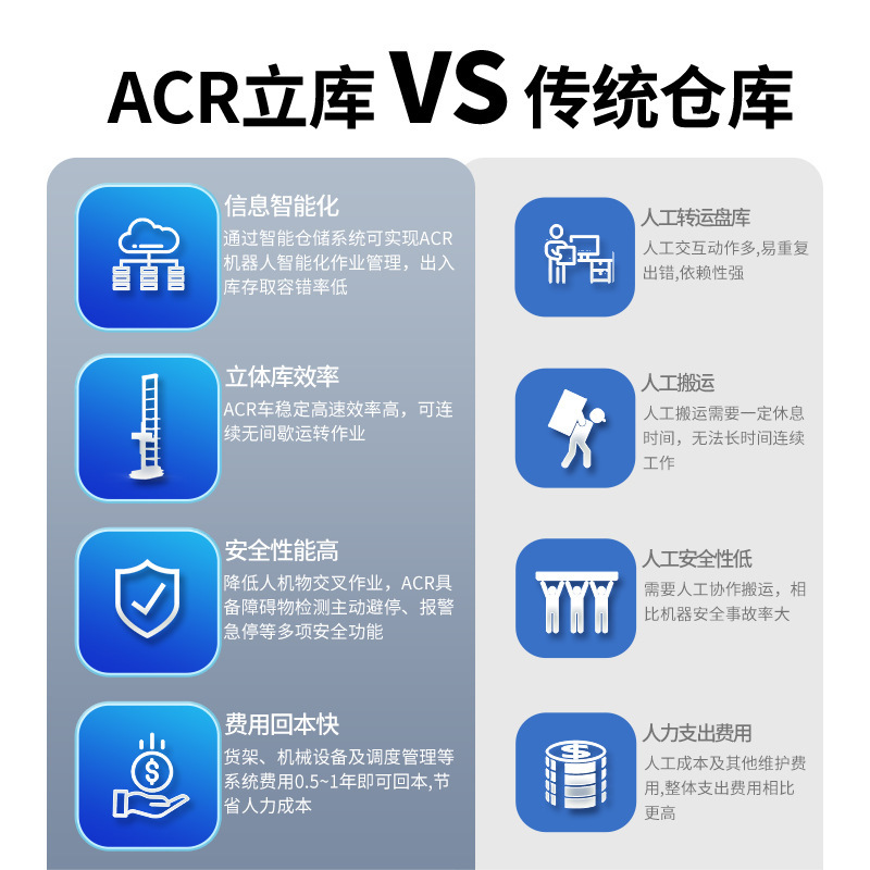 Automation Stereo Repository for agv-carrying robot