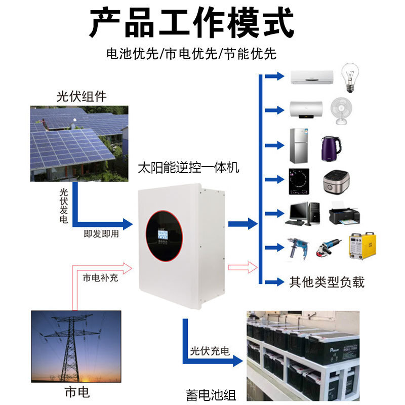 1kw-6kw의 사업영역 책임, 태양 반전 통제 단위, 떨어져 격자 태양 에너지 체계 swirl 파