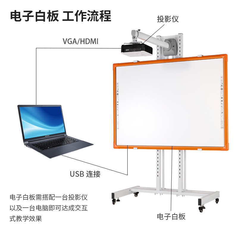 82英寸幼兒園投影交互式電子白板觸控教學會議辦公智慧白板