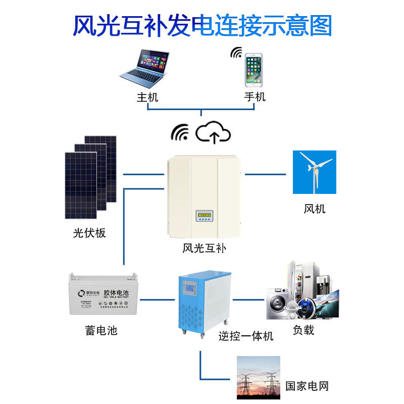 풍력발전시스템 1KW5KW10KW 가정용 풍력발전기 태양광 발전