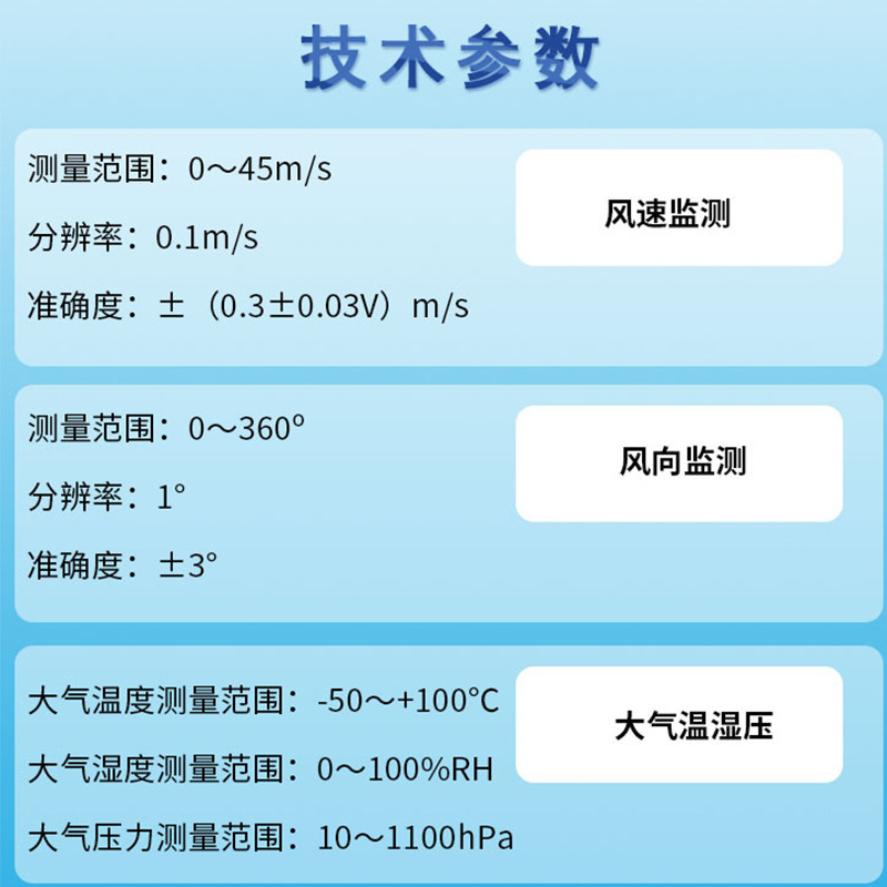 무선 완전 자동 비역 모니터링 장비를 위한 통합 비역 모니터링 시스템의 데이터 취득