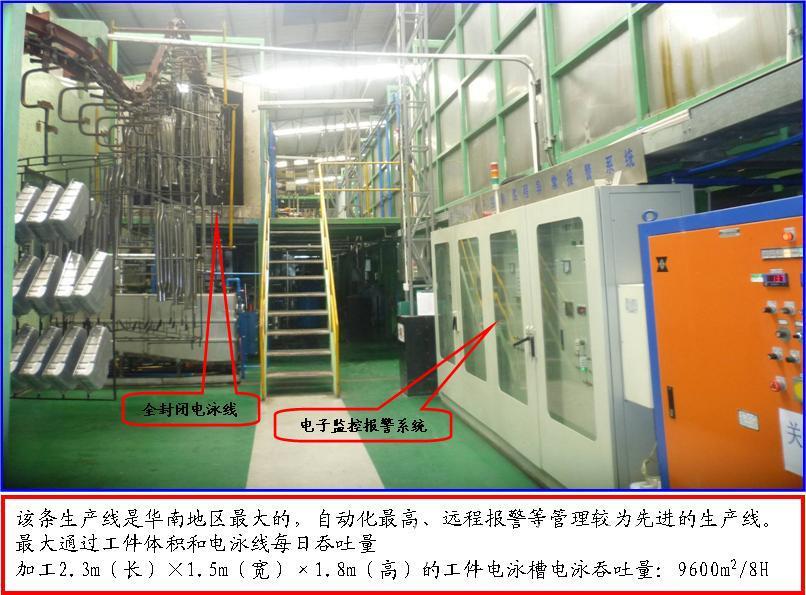 Electromagnetic processing, spray processing, surface processing, processing