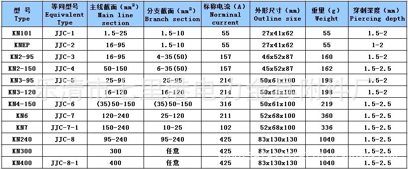 绝缘穿刺线夹 电缆分支连接器 KN4-150 35-150mm固定线夹