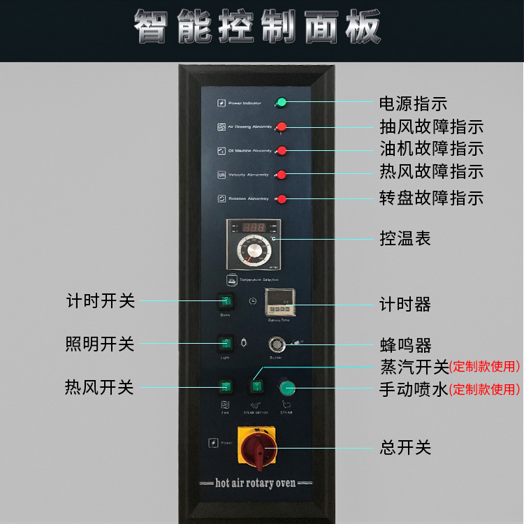 32-discrete 가스 로터 오븐, 대규모 회전 오븐, 상업 베이커, 토스트 베이커 및 회전 오븐.