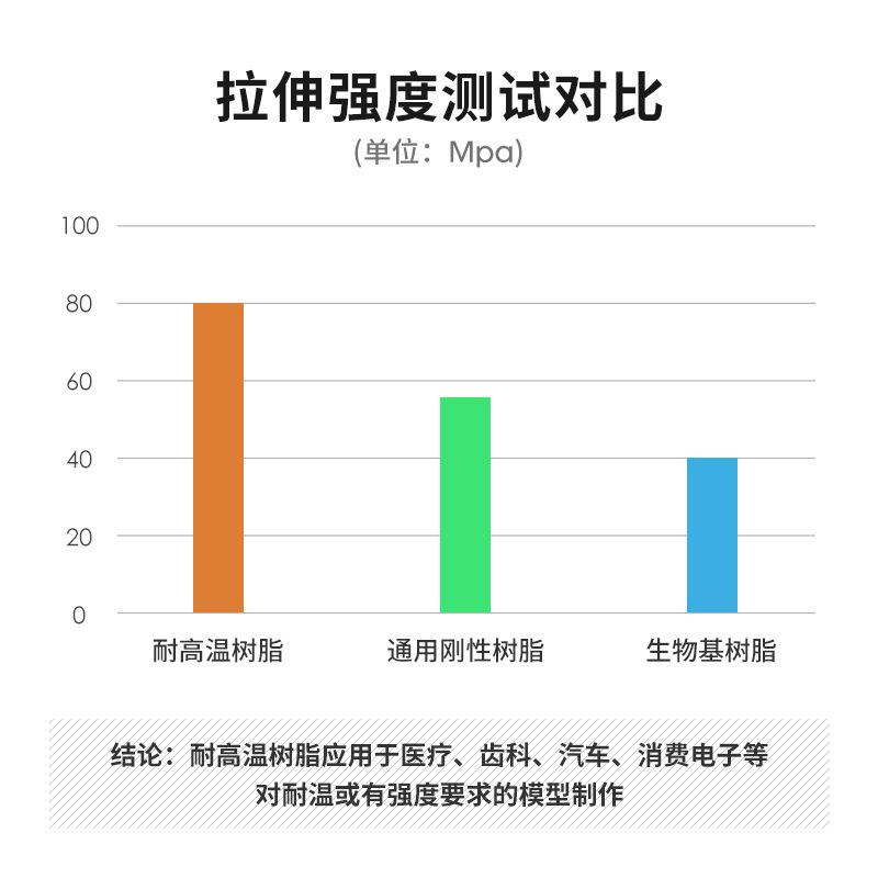 易生eSUN 耐高温度光敏树脂DIY3D打印机耗材光固化材料高强度工业