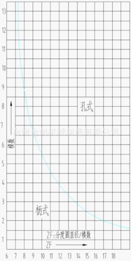 Wholesale snail roller, stick snail roller, high-speed steel hole roller.