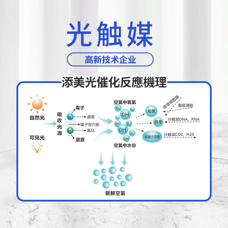 Present delivery of TVOC, 3 nm formaldehyde, manufacturer JR-01, titanium oxidated photo-trigger.