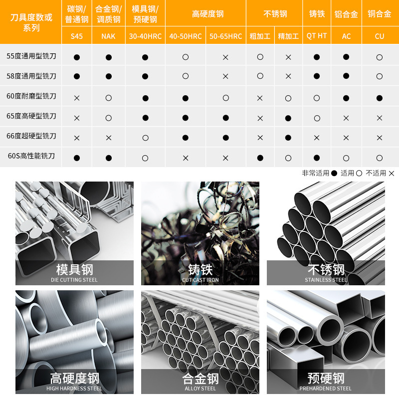 65 องศา tangsten เหล็กเหล็กเส้นหนา aloy รหัสที่ควบคุม cnc micrometre control, มีดอาร์บอลและใบมีด