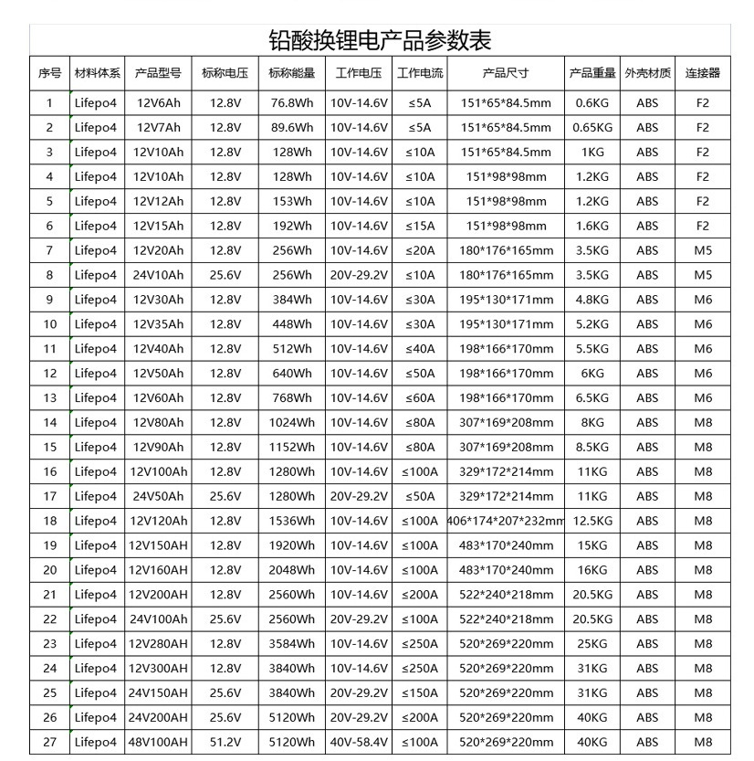 12V Lithium Tethium phosphate battery 8/10/60/100/200 Ah Solar photovoltaic energy source lead to lithium power