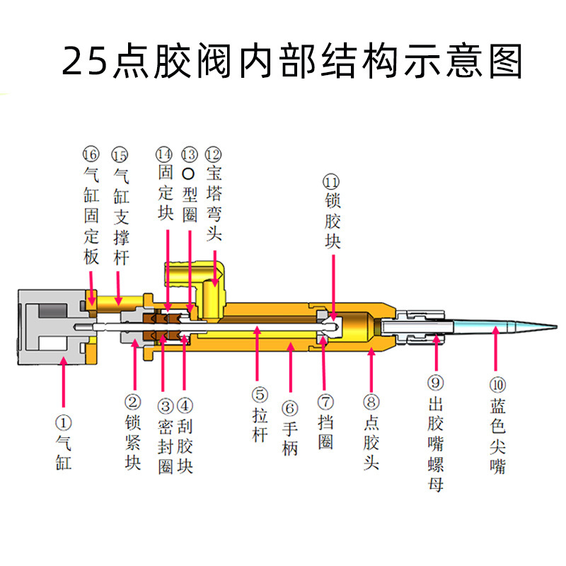 TFT-25点胶阀 2600ml硅胶点胶阀 大流量点胶机出胶阀回吸点胶阀