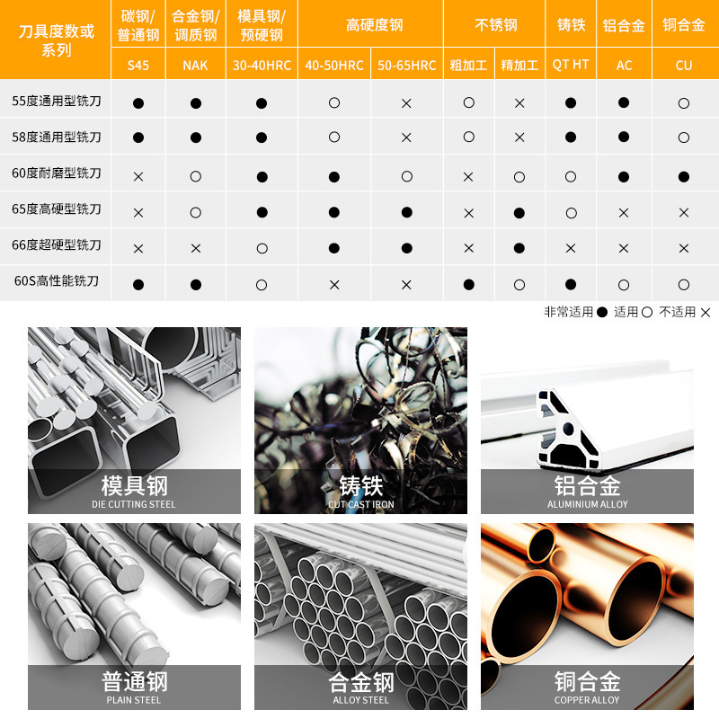 세 배 4 가장자리 코 칼, 55 정도 텅스텐 강철 칼, numerically 통제되는 엄밀한 합금 코팅, R 파란 잎, 4 가장자리 잎.