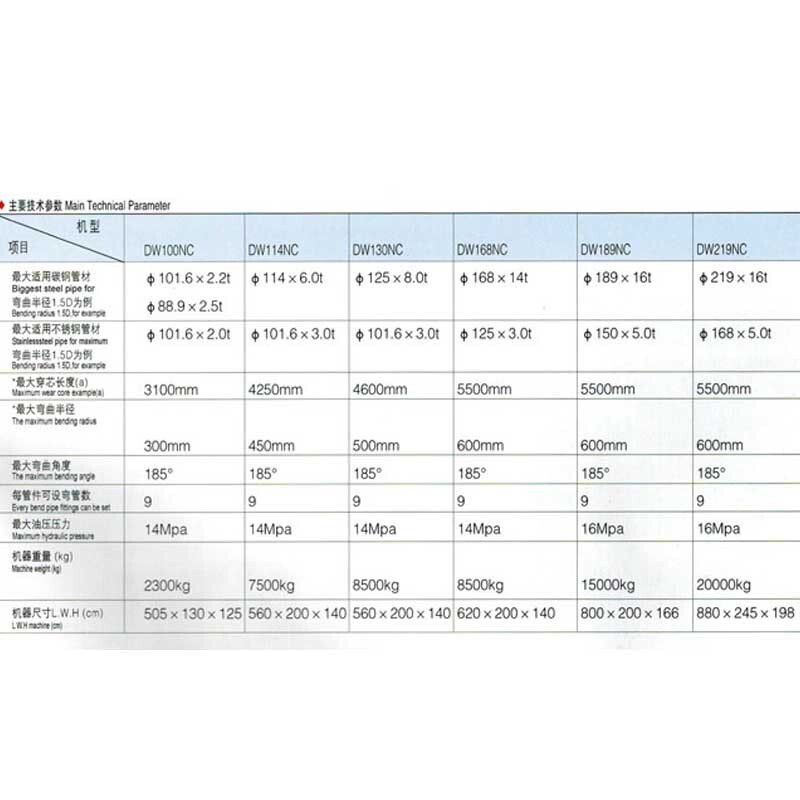 Aluminum-type metal convulsors of the spot DW168NC hydraulic-digital-barrel catheter equipment