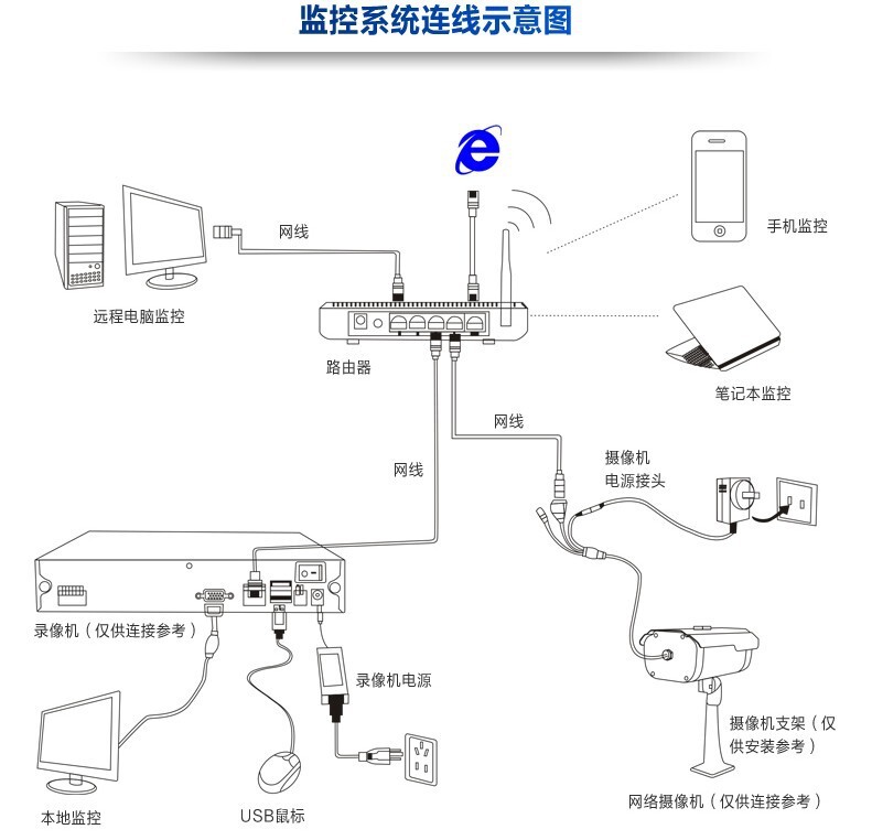 雄邁 16路4K 8MP 網絡硬盤錄像機 NVR  手機遠程 H.265+ 國標插頭