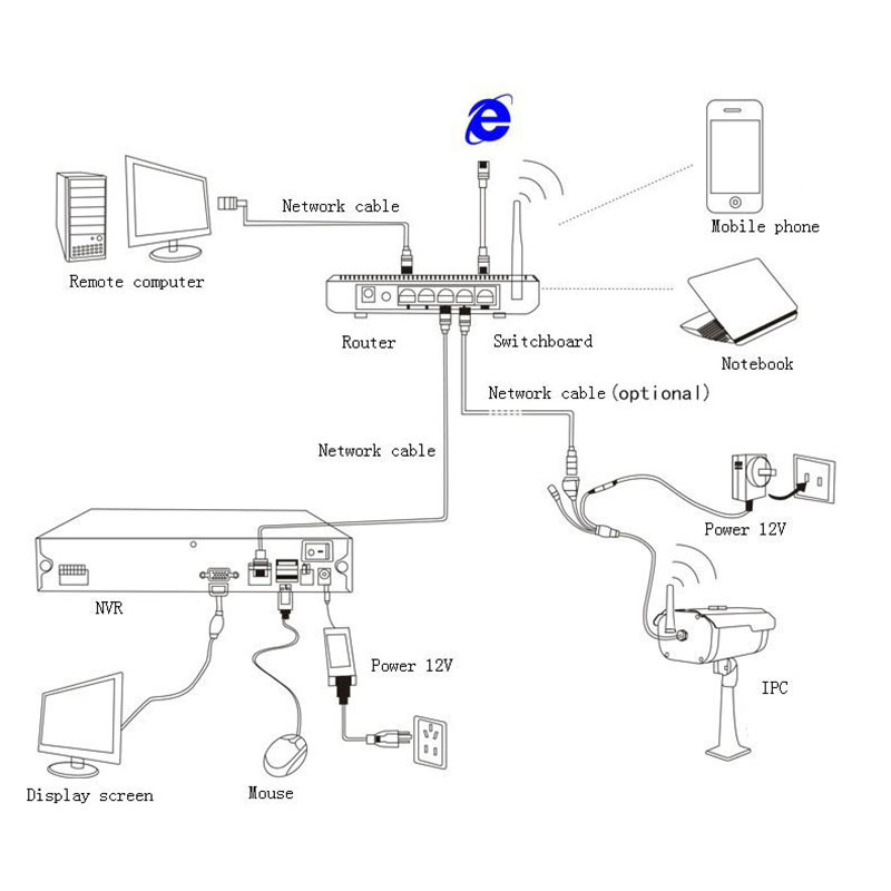 Two-way voice, voice function, Internet cameras, surveillance cameras, six lights, infrared night vision.