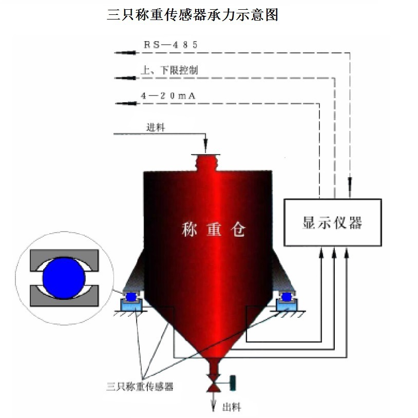 Supply of heavy material bits, warehouse scales LW-CS