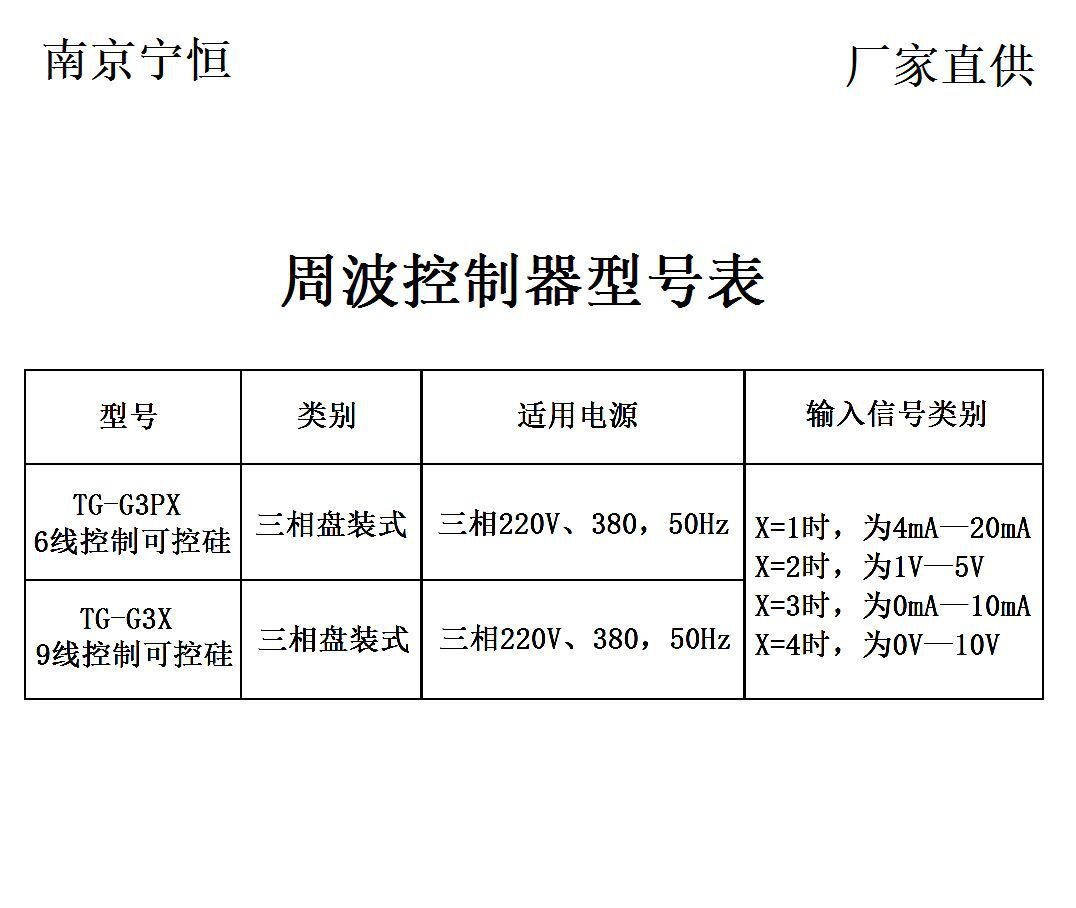 Roundwave controller (controllable Silicon Modifier) TT-G disk assembly