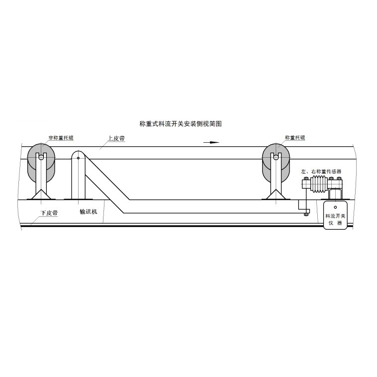 Công tắc chuyển đổi vật chất nặng, công tắc than, máy dò dòng chảy vật chất, máy dò than hiện tại.