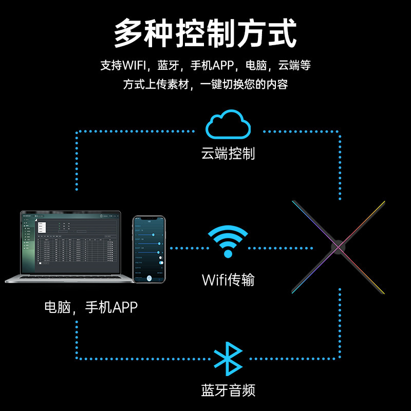 乳圆高清裸眼3d全息投影仪悬浮空气立体成像透明显示屏一体广告机