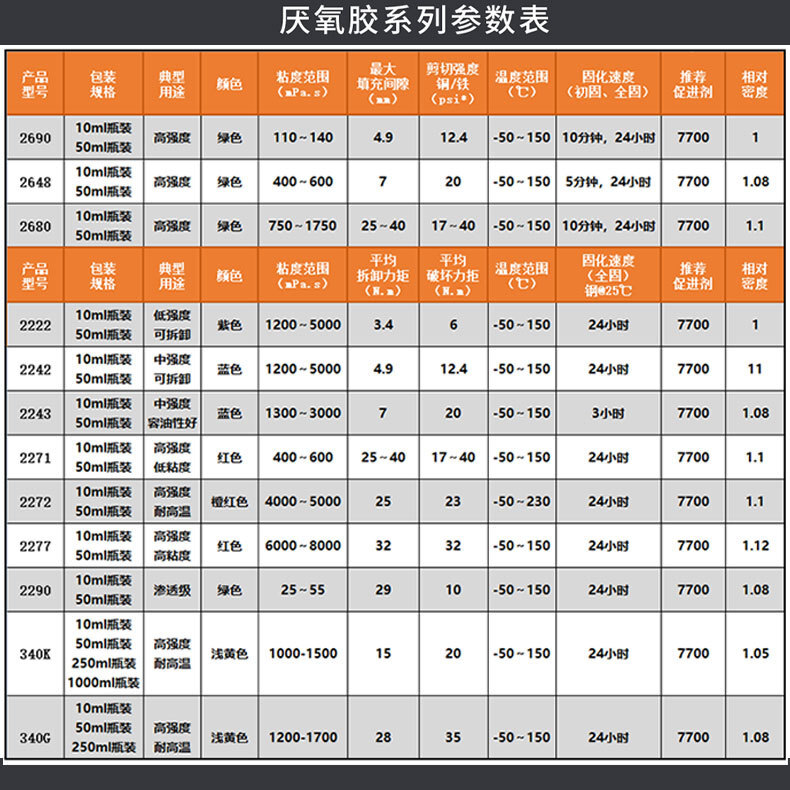 Sighting 340G screws and threaded locking agent ultra-high-intensity temperature-restricted metal anaerobic glue