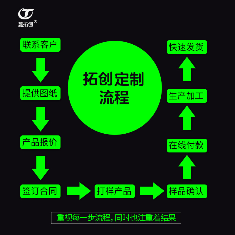 元宝垫 钢结构 圆形垫片  马蹄垫 水平支撑 厂家月牙垫