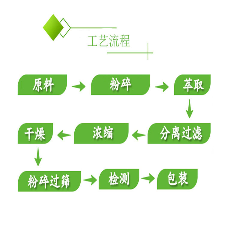 SC厂家直供 秋葵浓缩粉 秋葵多比例提取物 支持加工定制 包邮