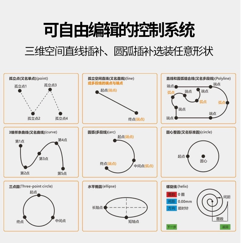 가득 차있는 자동적인 진공 유화제, 2개의 액체 점 압박, 거품, 에폭시 abgel sealer.