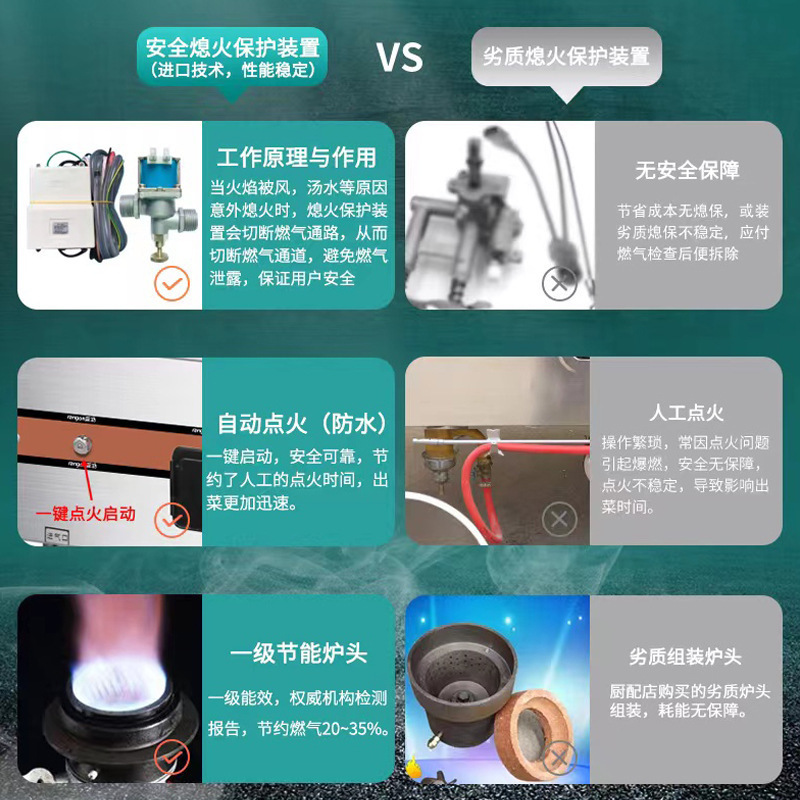 商用大鍋爐竈猛火燃氣竈飯店專用爐竈飯堂食堂不鏽鋼大鍋竈定製