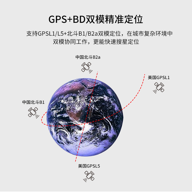 L1+L5/BeiDoo B1/B2에는 근원 안테나, 2 모형, 항법 차량 품어진 GPS 안테나를 포지셔닝하는 2위 높 정밀도가 있습니다.