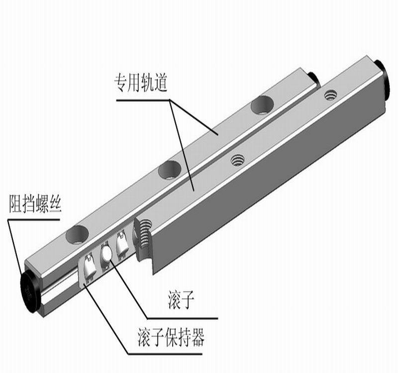 Supply cross-rolling tracks, good quality, low price.