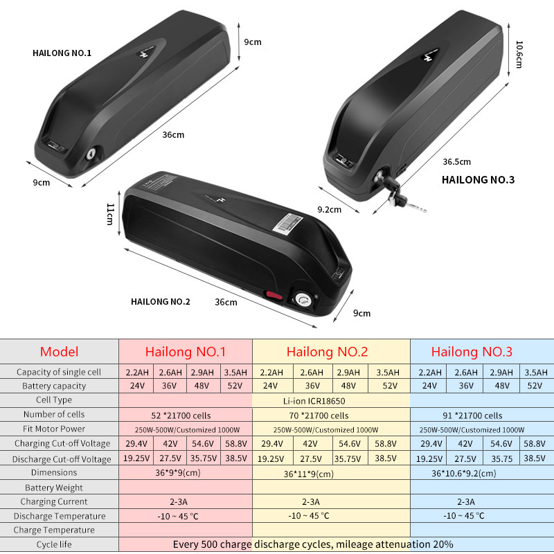 Lithium แบตเตอรี 3648V1.5 AH24HHHHHHHHHHHHHHE สําหรับ Sea Dragon I.