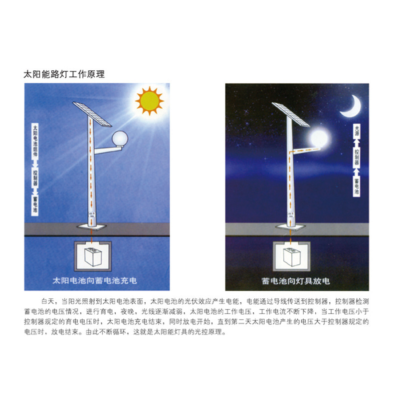 Solar lighter LED street light for rural street outdoor courtyard street lighting road lighting for municipal works