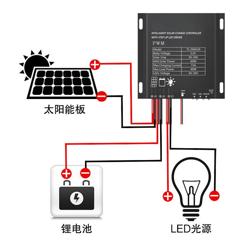 3.2v 12v solar energy controller photovolt charger Lithium battery charge controller mppt-lift constant current type