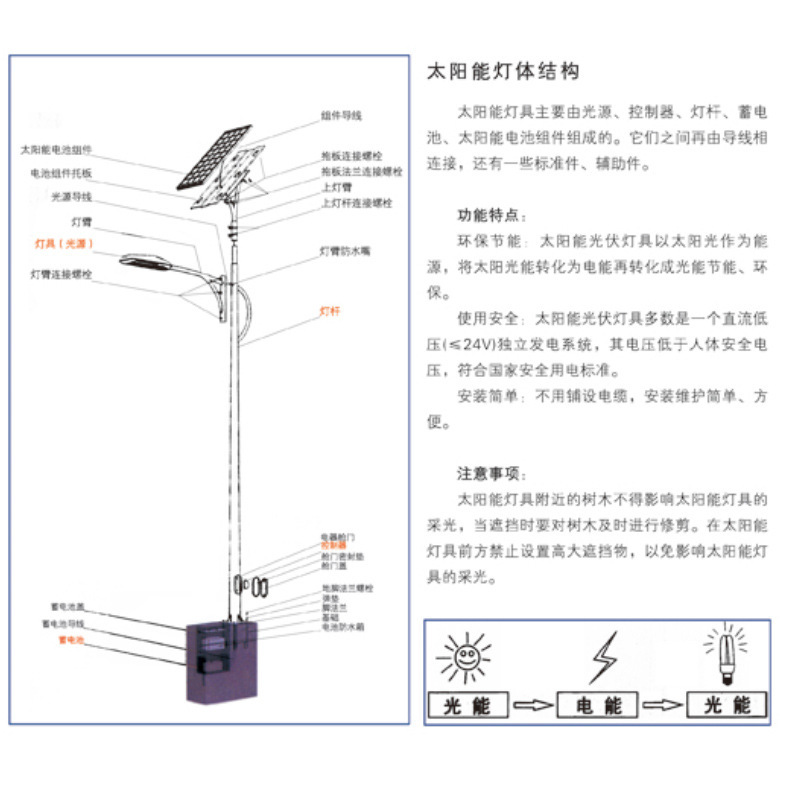 Ánh sáng mặt trời, đèn LED ngoài trời, hai tấm năng lượng mặt trời, công nghệ đường 6m.