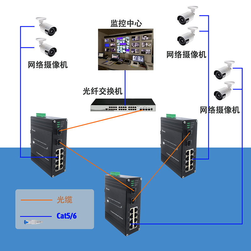 2-ray 8 power transmission high-efficiency gigabytes switch for SFP office network applications