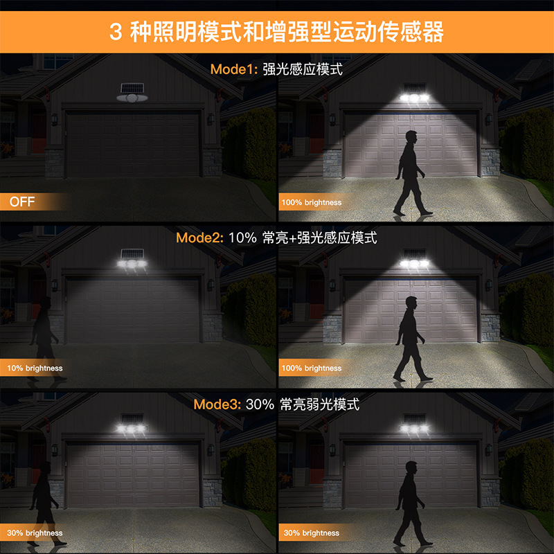 Cross-border solar-lighted outdoor courtyards with human-sensored solar headlights