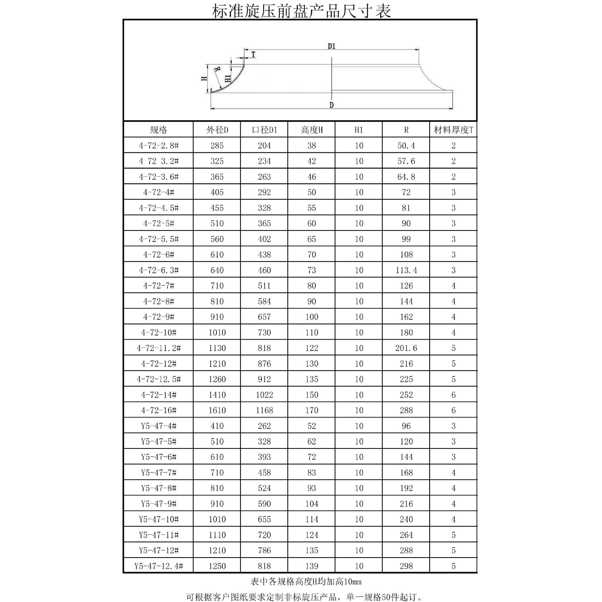 4-72叶轮前盘Y5-47 Y5-48离心风机配件轮盖不锈钢旋压件 按图按样