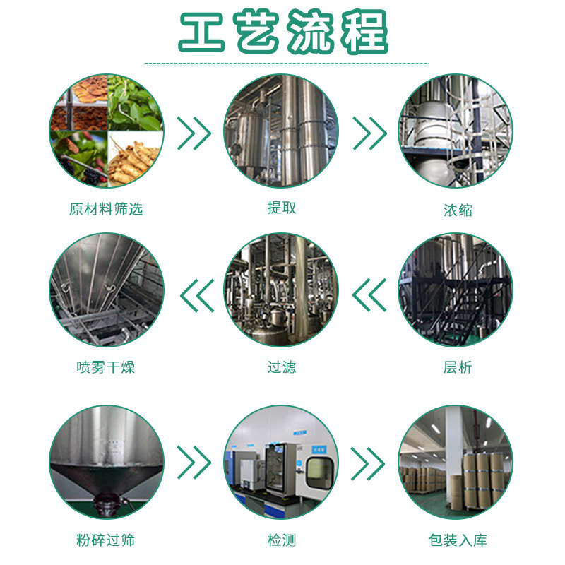 砂仁提取物 10:1水溶 比例提取物 砂仁浓缩粉原药材喷雾干SC工厂