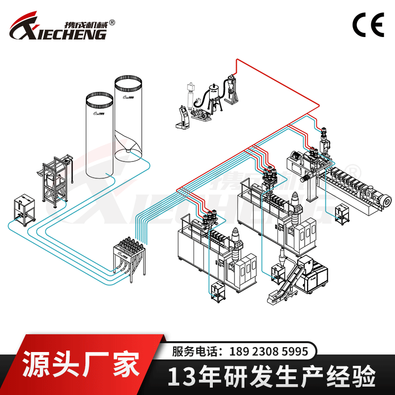 廠家直銷擠出吹瓶系統 自動化生設備塑料行業系統解決方案