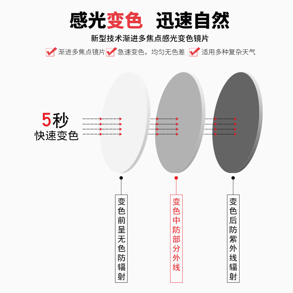 오래된 착색한 거울은 오래된 파랗 빛 증거, 휴대용 오래된 시각 유리를 가진 UV 증거 유리를 접힙니다.