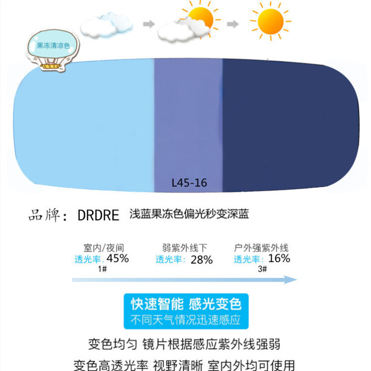 TAC's light-to-skin fishing lens.